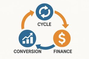 O que é “cash conversion cycle” e como usar no Brasil