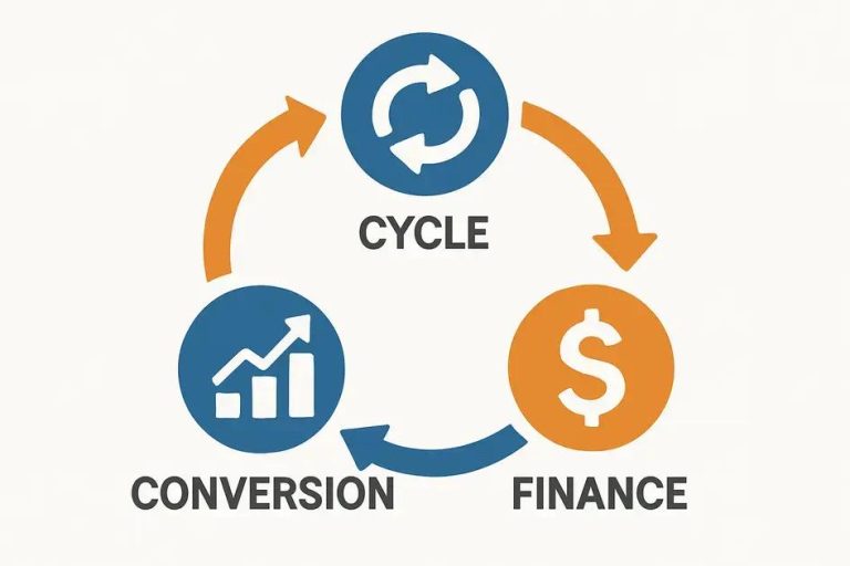 O que é “cash conversion cycle” e como usar no Brasil